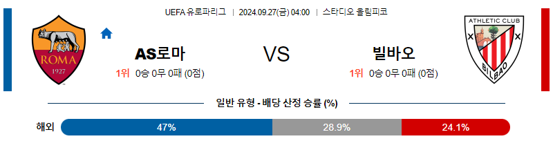 9월27일 UEFA 유로파리그 AS로마 빌바오 해외축구분석 무료중계 스포츠분석