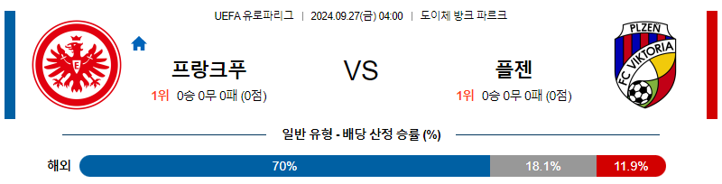 9월27일 UEFA 유로파리그 프랑크푸르트 플젠 해외축구분석 무료중계 스포츠분석