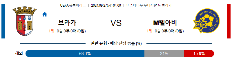 9월27일 UEFA 유로파리그 브라가 텔아비브 해외축구분석 무료중계 스포츠분석