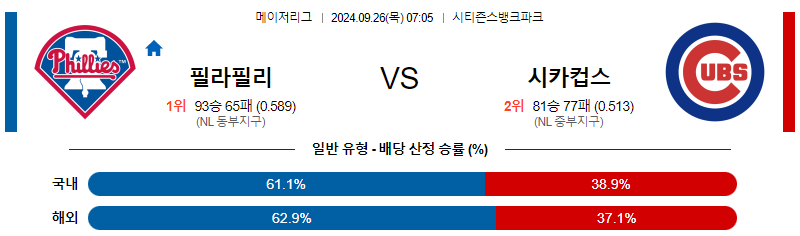 9월26일 MLB 필라델피아 시카고C 해외야구분석 무료중계 스포츠분석