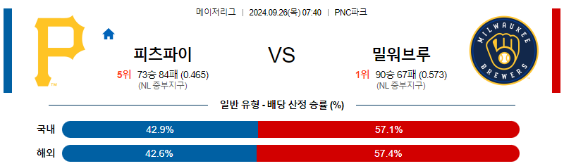 9월26일 MLB 피츠버그 밀워키 해외야구분석 무료중계 스포츠분석