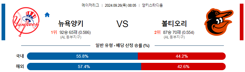 9월26일 MLB 뉴욕양키스 볼티모어 해외야구분석 무료중계 스포츠분석