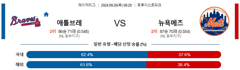 9월26일 MLB 애틀랜타 뉴욕메츠 해외야구분석 무료중계 스포츠분석