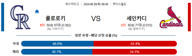 9월26일 MLB 콜로라도 세인트루이스 해외야구분석 무료중계 스포츠분석