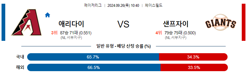 9월26일 MLB 애리조나 샌프란시스코 해외야구분석 무료중계 스포츠분석