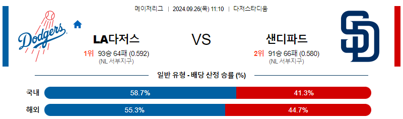 9월26일 MLB LA다저스 샌디에이고 해외야구분석 무료중계 스포츠분석