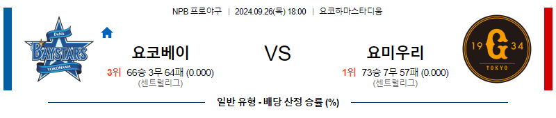 9월 26일 NPB 요코하마 요미우리 한일야구분석