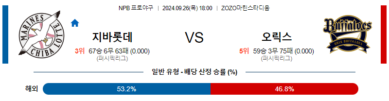 9월 26일 NPB 치바롯데 오릭스 한일야구분석