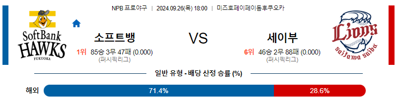 9월 26일 NPB 소프트뱅크 세이부 한일야구분석