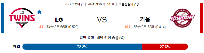 9월 26일 KBO  LG 키움 한일야구분석 무료중계 스포츠분석