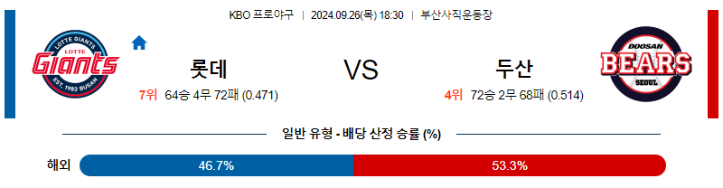 9월 26일 KBO 롯데 두산 한일야구분석 무료중계 스포츠분석