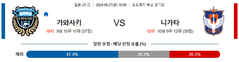 9월27일 J리그 가와사키 니가타 아시아축구분석 무료중계 스포츠분석