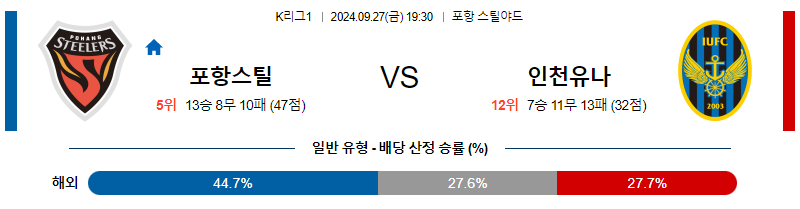 9월27일 K리그 1 포항 인천 아시아축구분석 무료중계 스포츠분석