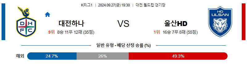 9월27일 K리그 1 대전 울산 아시아축구분석 무료중계 스포츠분석