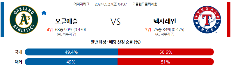 9월27일 MLB 오클랜드 텍사스 해외야구분석 무료중계 스포츠분석