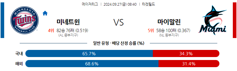 9월27일 MLB 미네소타 마이애미 해외야구분석 무료중계 스포츠분석