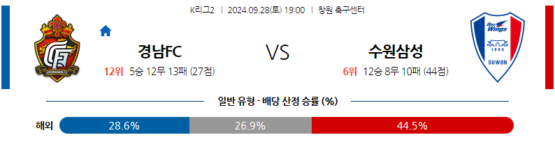 9월28일 K리그 2 경남 FC 수원삼성블루윙즈 아시아축구분석 무료중계 스포츠분석