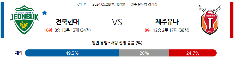 9월28일 K리그 1 전북현대모터스 제주 유나이티드 FC 아시아축구분석 무료중계 스포츠분석