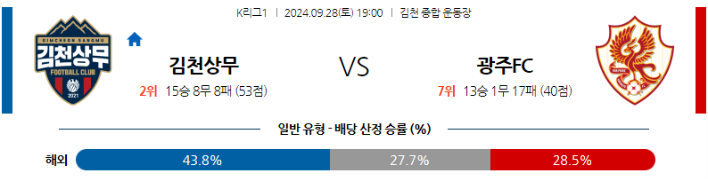 9월28일 K리그 1 김천 상무 광주 FC 아시아축구분석 무료중계 스포츠분석