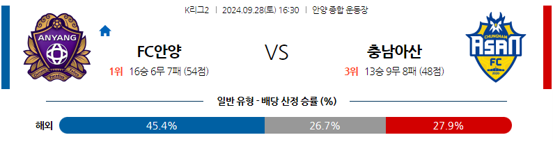 9월28일 K리그 2 FC 안양 충남아산 아시아축구분석 무료중계 스포츠분석