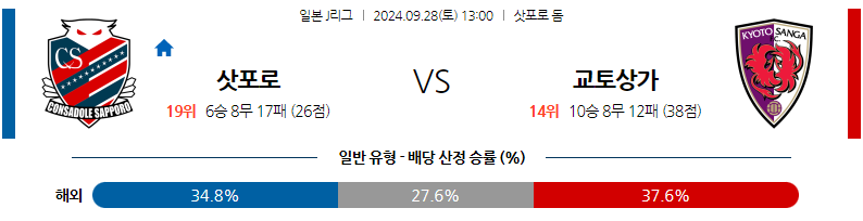 9월28일 J리그 1 콘사도레 삿포로 교토 상가 FC 아시아축구분석 무료중계 스포츠분석