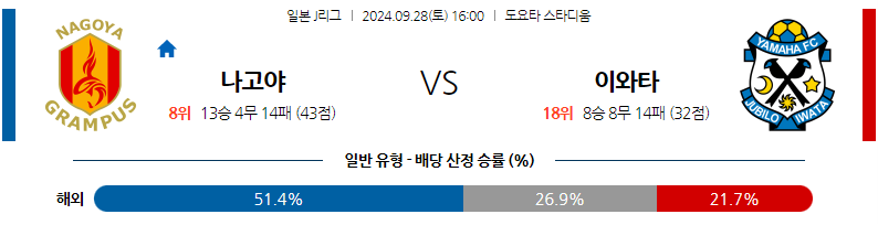 9월28일 J리그 1 나고야 그램퍼스 주빌로 이와타 아시아축구분석 무료중계 스포츠분석