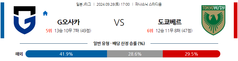 9월28일 J리그 1 감바 오사카 도쿄 베르디 아시아축구분석 무료중계 스포츠분석