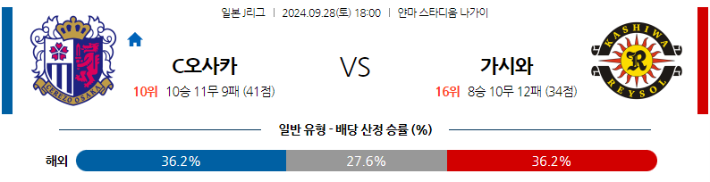 9월28일 J리그 1 세레소 오사카 가시와 레이솔 아시아축구분석 무료중계 스포츠분석