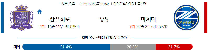 9월28일 J리그 1 산프레체 히로시마 마치다 젤비아 아시아축구분석 무료중계 스포츠분석