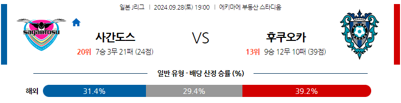 9월28일 J리그 1 사간 도스 아비스파 후쿠오카 아시아축구분석 무료중계 스포츠분석