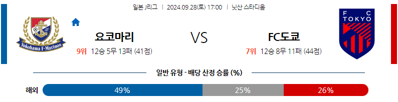 9월28일 J리그 1 요코하마 F 마리노스 FC 도쿄 아시아축구분석 무료중계 스포츠분석