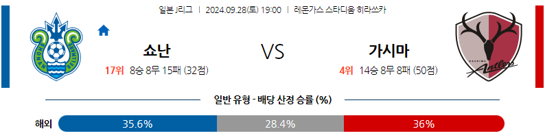 9월28일 J리그 1 쇼난 벨마레 가시마 앤틀러스 아시아축구분석 무료중계 스포츠분석