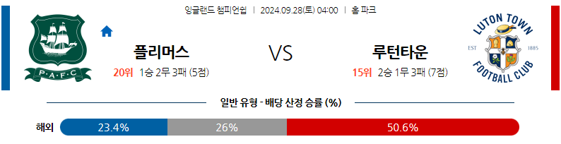 9월28일 잉글랜드 챔피언쉽 플리머스 아가일 FC 루턴 타운 FC 해외축구분석 무료중계 스포츠분석