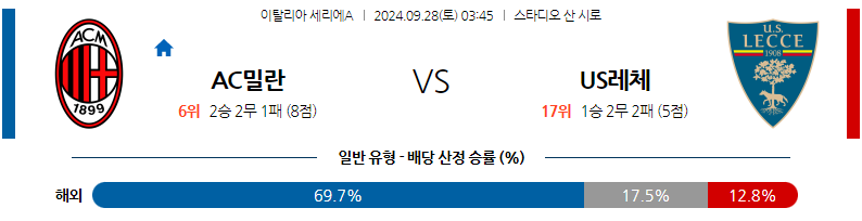 9월28일 세리에 A AC 밀란 US 레체 해외축구분석 무료중계 스포츠분석