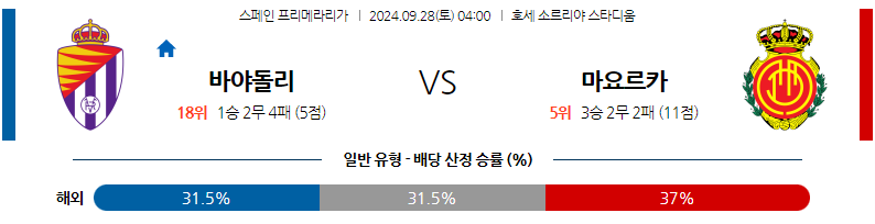 9월28일 라리가 레알 바야돌리드 RCD 마요르카 해외축구분석 무료중계 스포츠분석