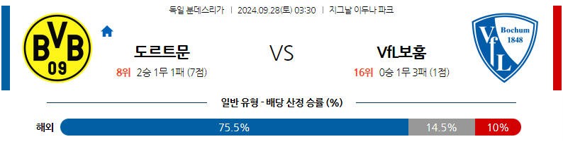 9월28일 분데스리가 보루시아 도르트문트 VfL 보훔 해외축구분석 무료중계 스포츠분석