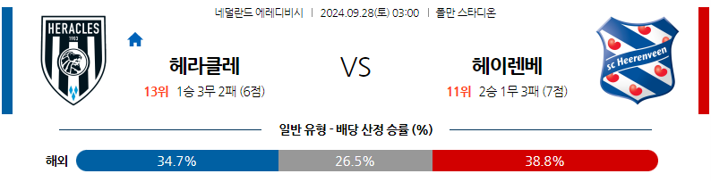 9월28일 에레디비지에 헤라클레스 알멜로 SC 헤렌벤 해외축구분석 무료중계 스포츠분석