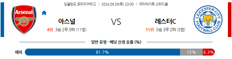 9월28일 EPL 아스널 레스터 시티 해외축구분석 무료중계 스포츠분석