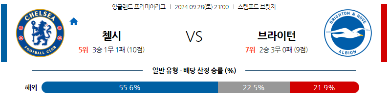 9월28일 EPL 첼시 브라이턴 & 호브 앨비언 해외축구분석 무료중계 스포츠분석