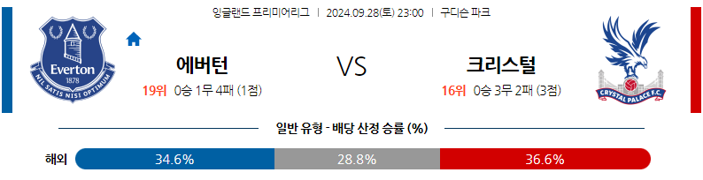 9월28일 EPL 에버턴 크리스탈 팰리스 해외축구분석 무료중계 스포츠분석