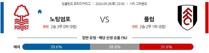 9월28일 EPL 노팅엄 포레스트 풀럼 해외축구분석 무료중계 스포츠분석