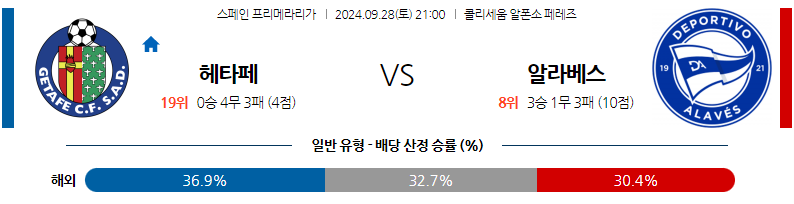 9월28일 라리가 헤타페 CF 알라베스 해외축구분석 무료중계 스포츠분석