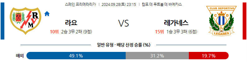 9월28일 라리가 라요 바예카노 CD 레가네스 해외축구분석 무료중계 스포츠분석