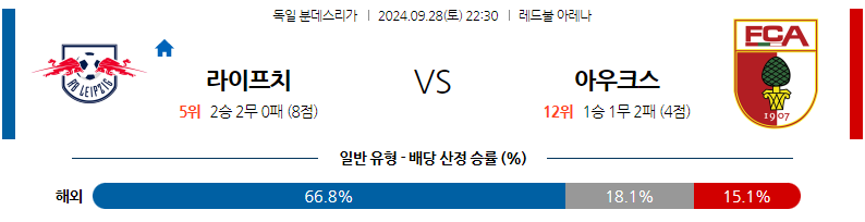 9월28일 분데스리가 RB 라이프치히 아우크스부르크 해외축구분석 무료중계 스포츠분석