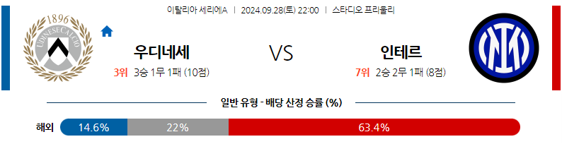 9월28일 세리에 A 우디네세 칼초 인터 밀란 해외축구분석 무료중계 스포츠분석