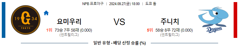 9월 27일 NPB 요미우리 주니치 한일야구분석 무료중계 스포츠분석