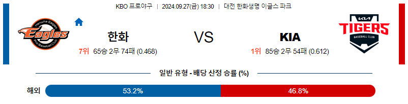 9월 27일 KBO 한화 KIA 한일야구분석 무료중계 스포츠분석