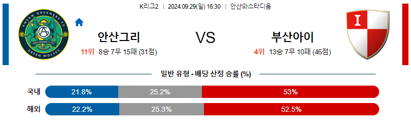 9월29일 K리그2 안산 부산 아시아축구분석 무료중계 스포츠분석