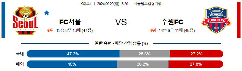 9월29일 K리그1 서울 수원 아시아축구분석 무료중계 스포츠분석