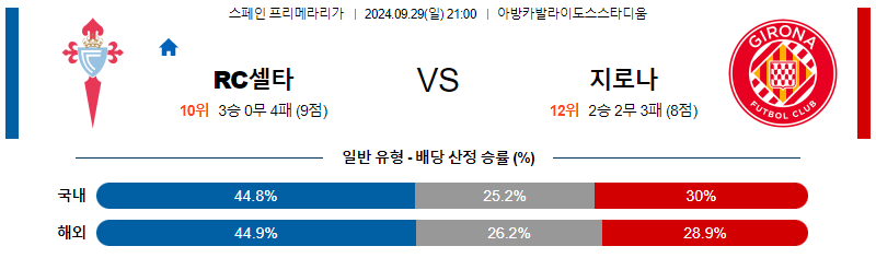 9월28일 라리가 셀타 비고 지로나 FC 해외축구분석 무료중계 스포츠분석